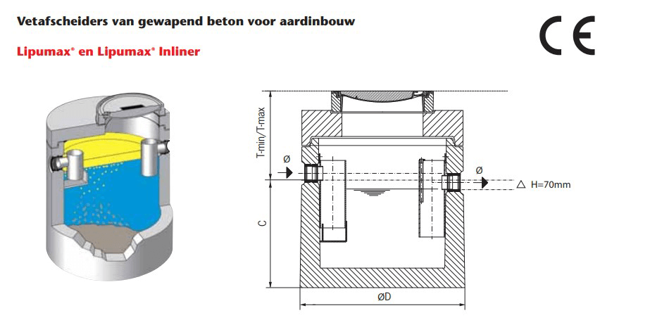 Lipumax-vetafscheider-gewapend-beton-aardinbouw-Frelu-Kunststoffen