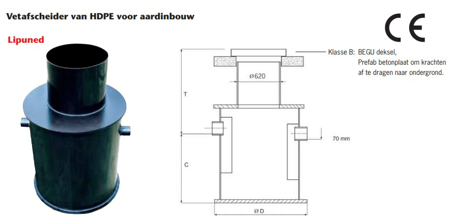 Lipuned-vetafscheider-HDPE-aardinbouw-Frelu-Kunststoffen