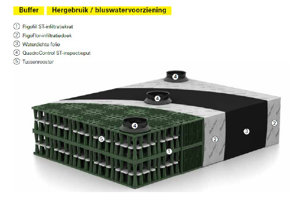 regenwaterbuffer-afb00-frelu-kuststoffen