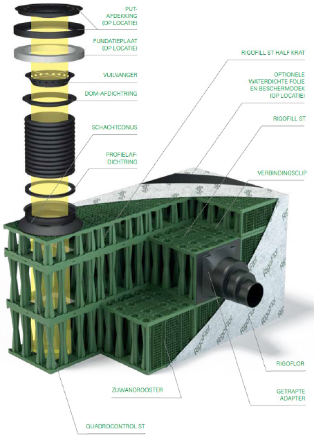 regenwaterinfiltratie-afb02-frelu-kuststoffen